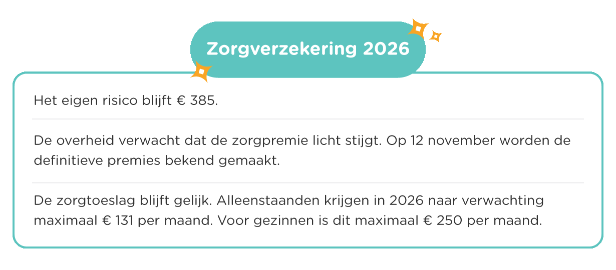 Lees hier wat er nu al bekend is over jouw zorgverzekering in 2026.